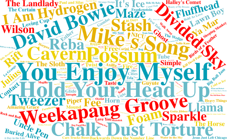 Word cloud of Phish songs sized by number of performances